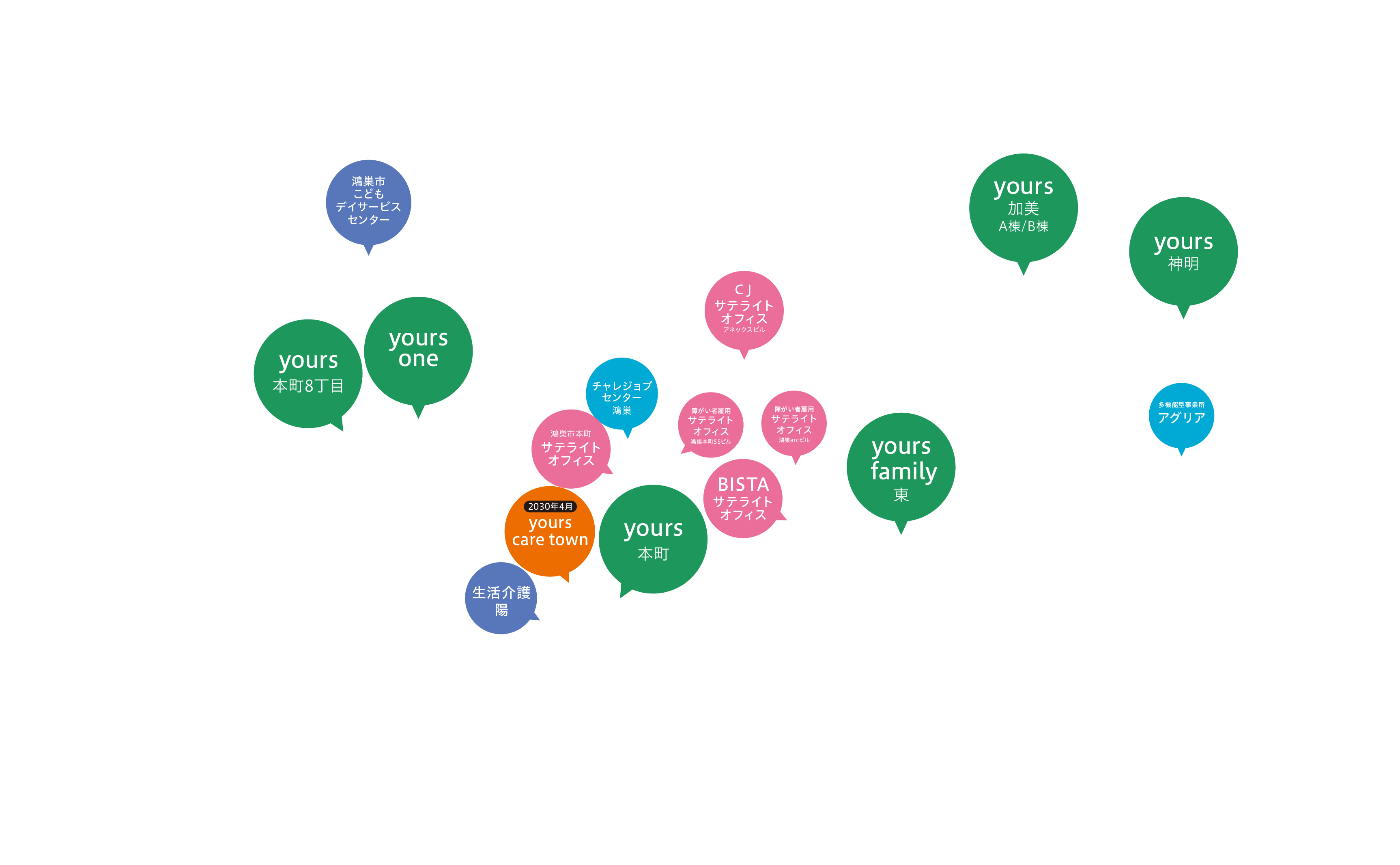 鴻巣駅周辺のyours city project施設地図